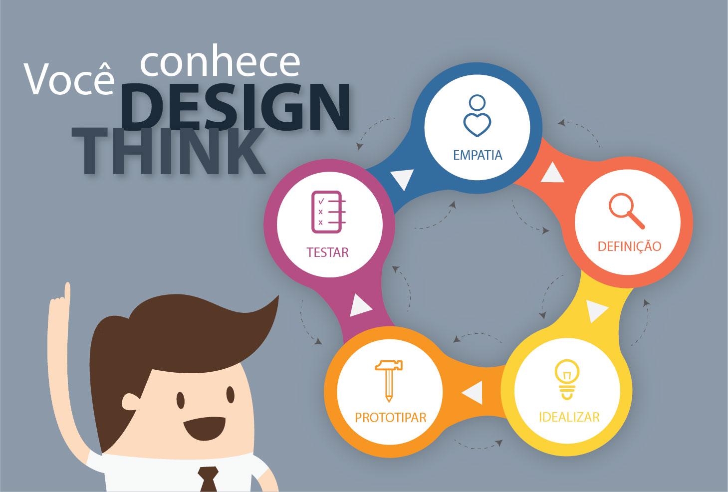 Soluções Criativas para Designers:‌ A Importância da Inovação no Design Gráfico